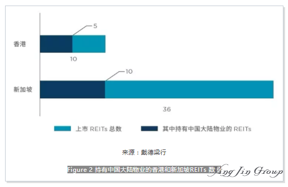 什么是香港房地产信托基金？