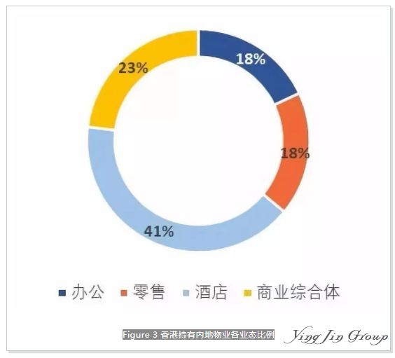 什么是香港房地产信托基金？