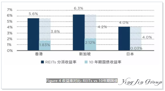 什么是香港房地产信托基金？