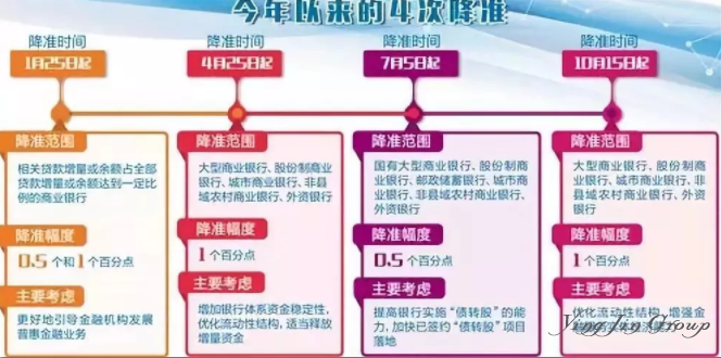 人民币兑美元贬值，央妈又降准！新组合拳开打，你手里的钱该怎么办？