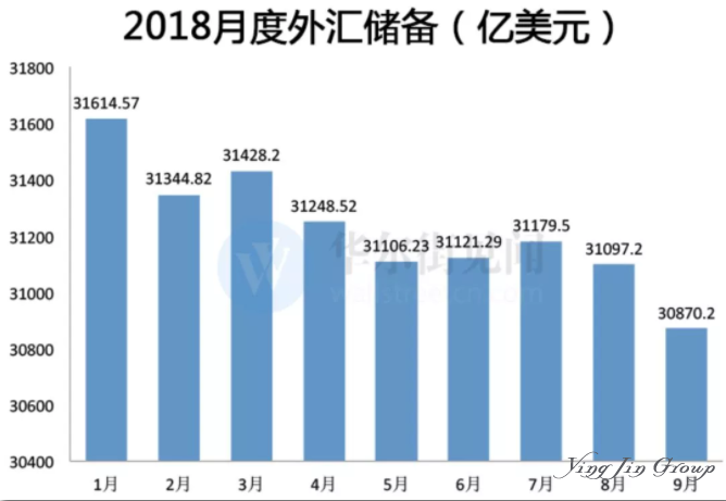 人民币兑美元贬值，央妈又降准！新组合拳开打，你手里的钱该怎么办？