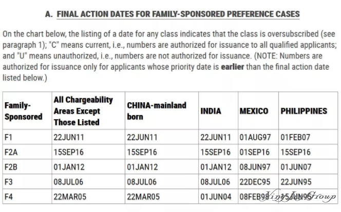 2018年11月美国移民排期表解析