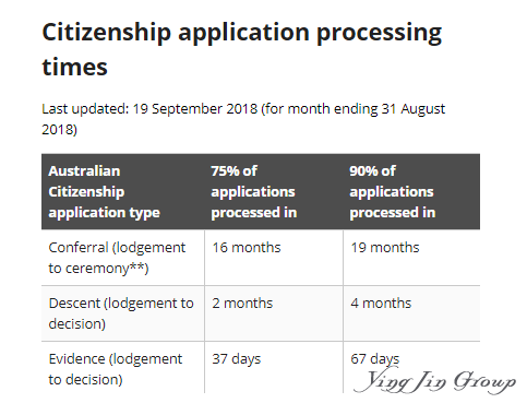 澳大利亚移民局增加人手 入籍和签证审理加速