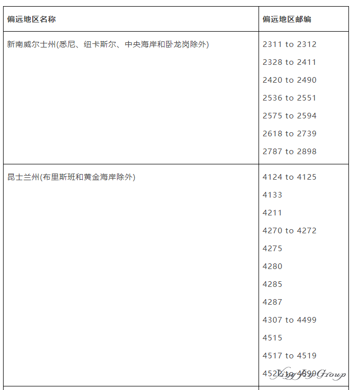 澳大利亚技术移民打分不够65分怎么办？