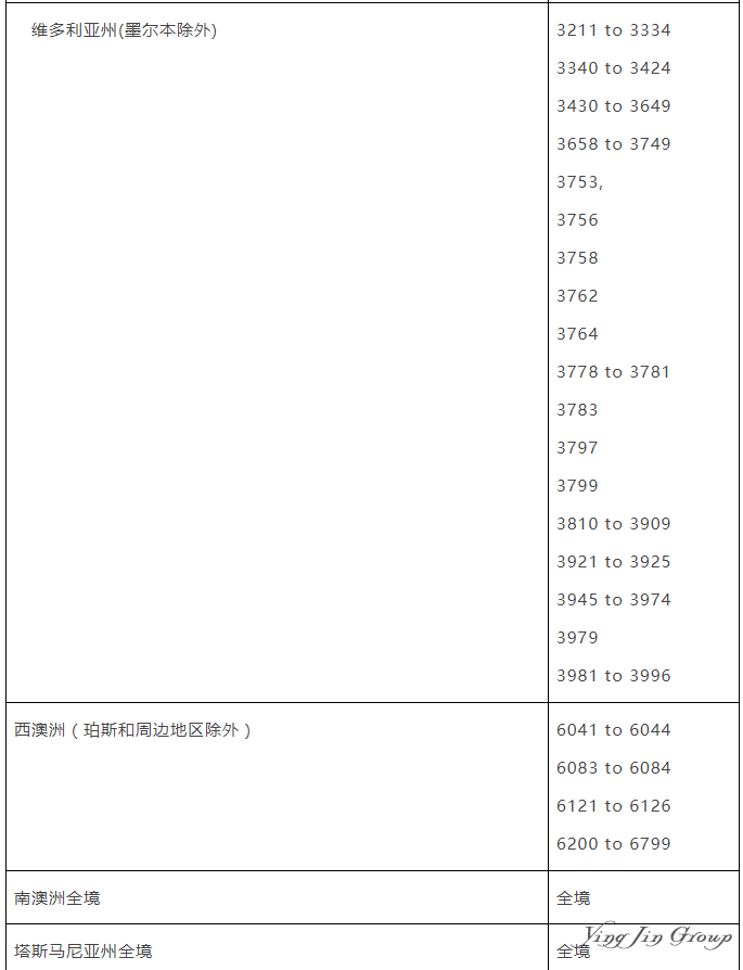 澳大利亚技术移民打分不够65分怎么办？