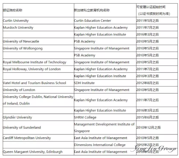 2018美加澳都在缩紧政策，留学生想留下来如何破？