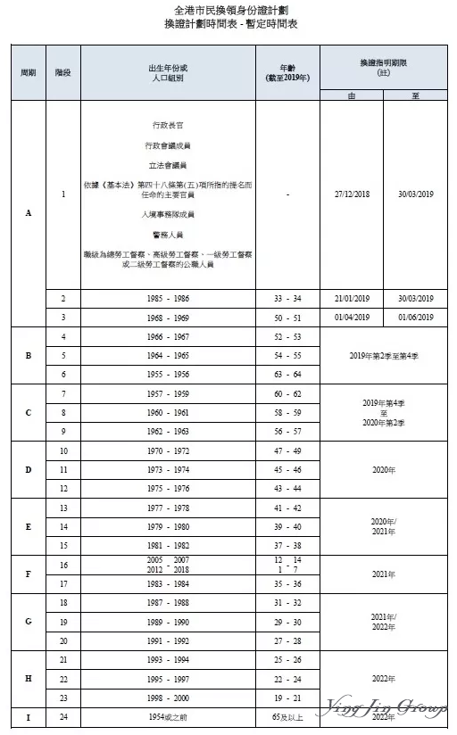 12月香港将启用新身份证