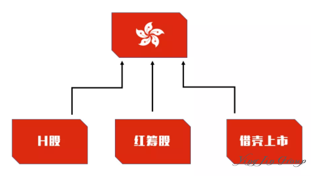 香港IPO常见模式及上市流程解读