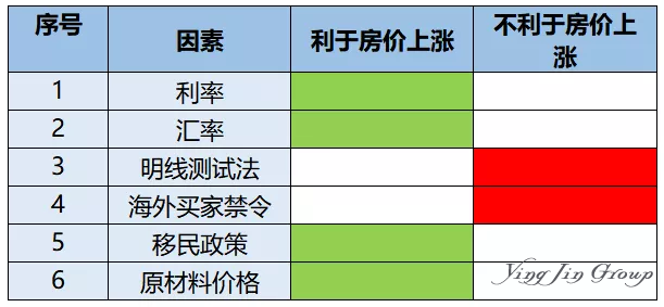 新西兰房地产海外买家禁令实施后有何影响？