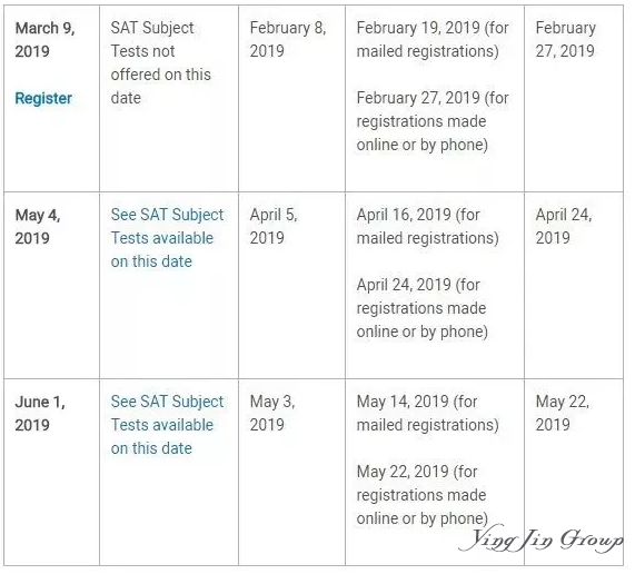 2019年托福、SAT、ACT、AP、GRE考试时间公布