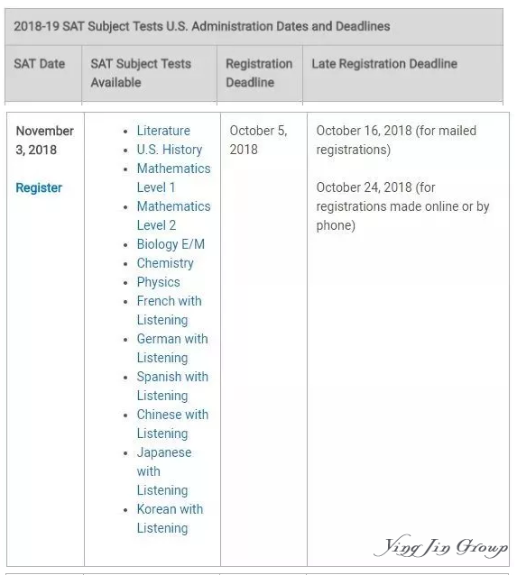 2019年托福、SAT、ACT、AP、GRE考试时间公布