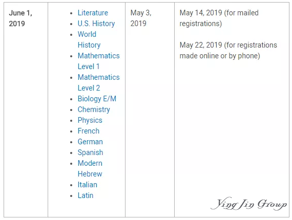 2019年托福、SAT、ACT、AP、GRE考试时间公布