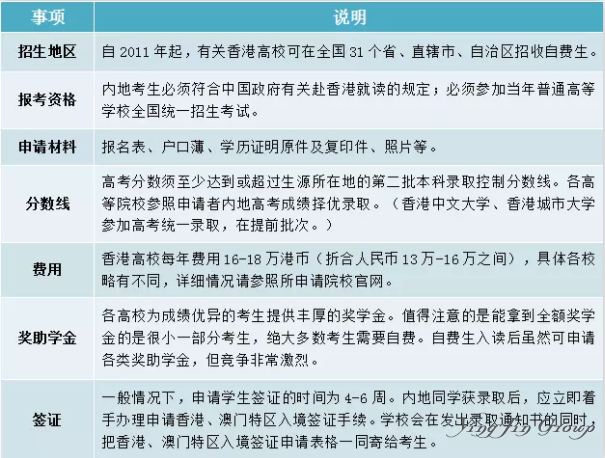 香港高校招生流程和注意事项！