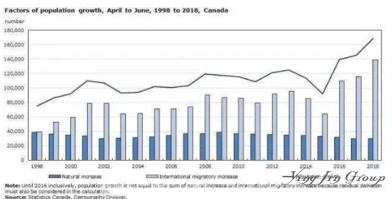 加拿大对中国移民有多宽容？