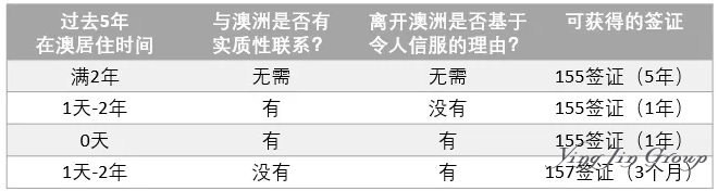 澳大利亚永居签证到期之后该怎么办