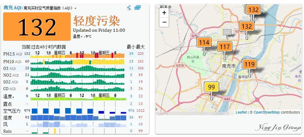 2018雾霾来袭，你要苟且还是远方?