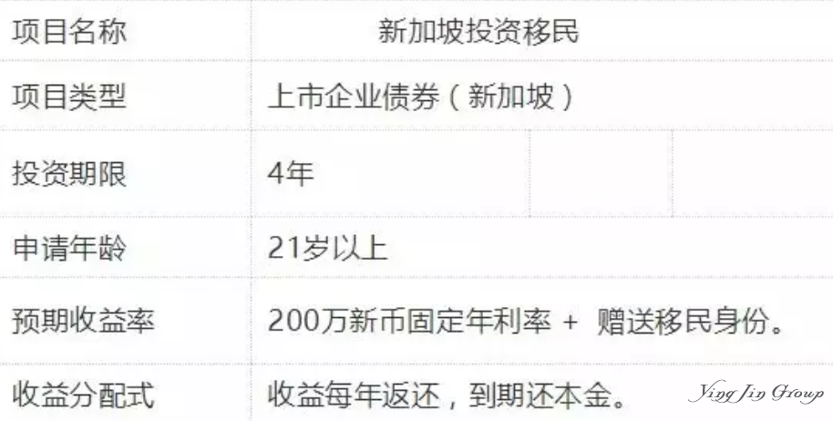 一个面积只有成都主城区大小的国家，凭什么称为“明日之都”？