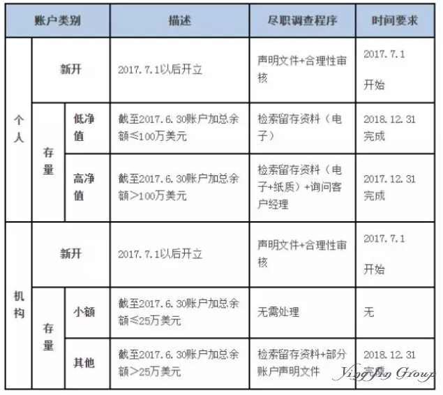 CRS穿透威力初显！最大BUG在这里！