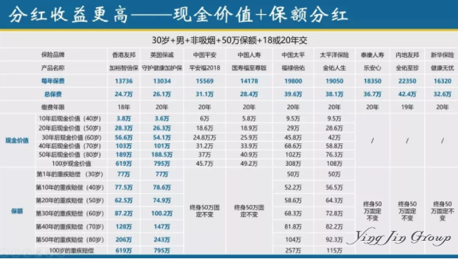 央妈都在说香港保险啦！越来越受欢迎的香港买保险，为什么大家都喜欢？