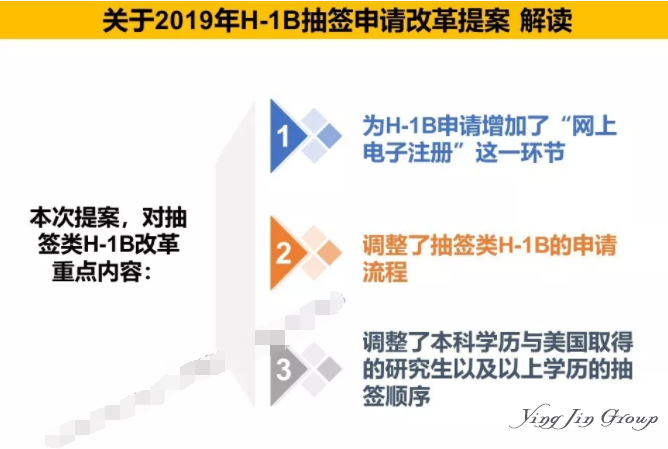 2019美国H1B抽签、申请改革提案公布