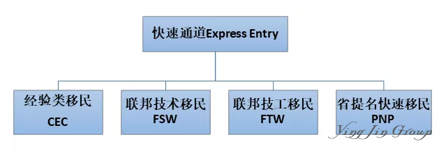 加拿大新一轮EE邀请出现2018年最低分