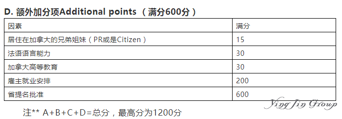 加拿大新一轮EE邀请出现2018年最低分