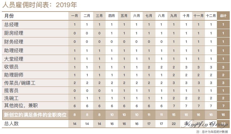 EB5投资人如何从商业计划书合理证明10个就业岗位？