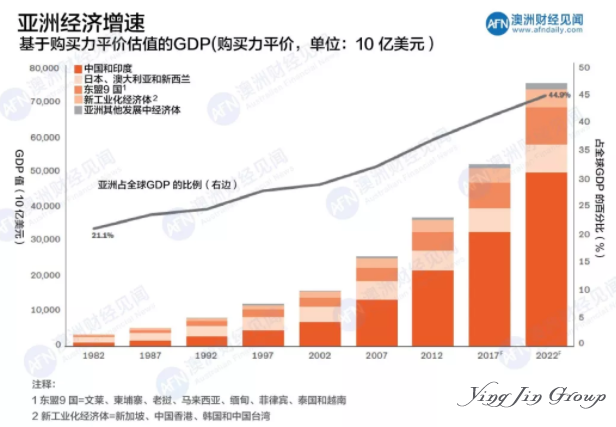 澳大利亚移民为什么深受企业喜爱？
