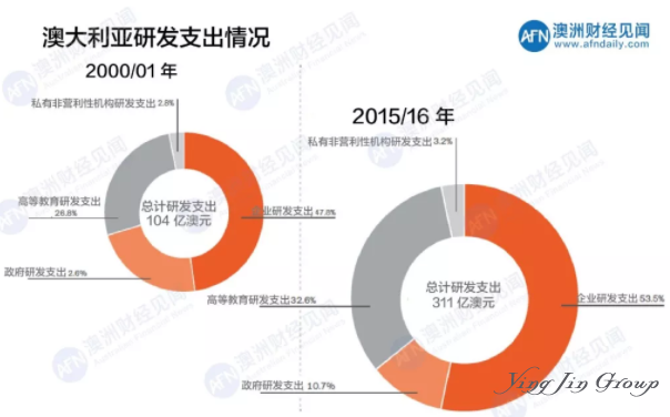 澳大利亚移民为什么深受企业喜爱？