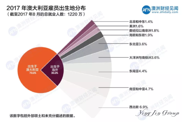 澳大利亚移民为什么深受企业喜爱？