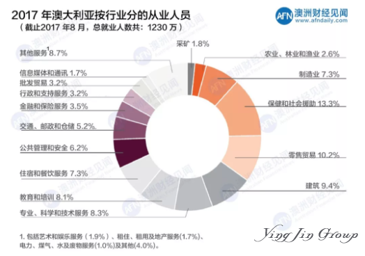 澳大利亚移民为什么深受企业喜爱？