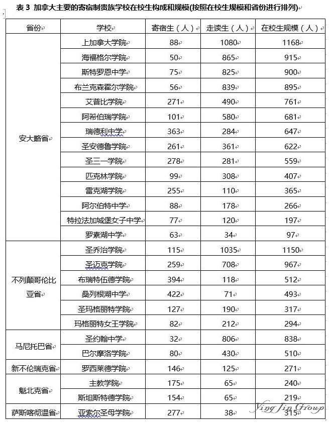 加拿大移民之私立贵族学校盘点