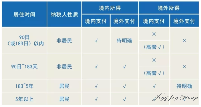 富人们都有哪些花式“避税法”？