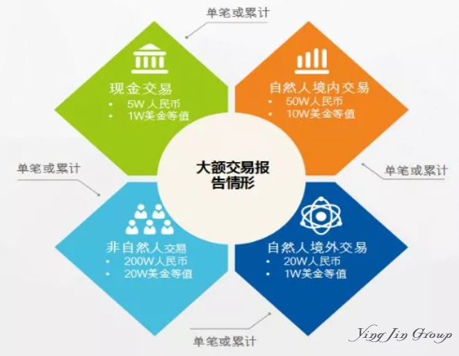 支付宝微信交易超5万将被监控？官方辟谣来啦！