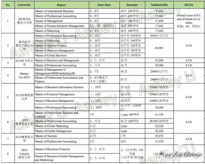 想去新西兰留学可以转移民的专业有哪些？