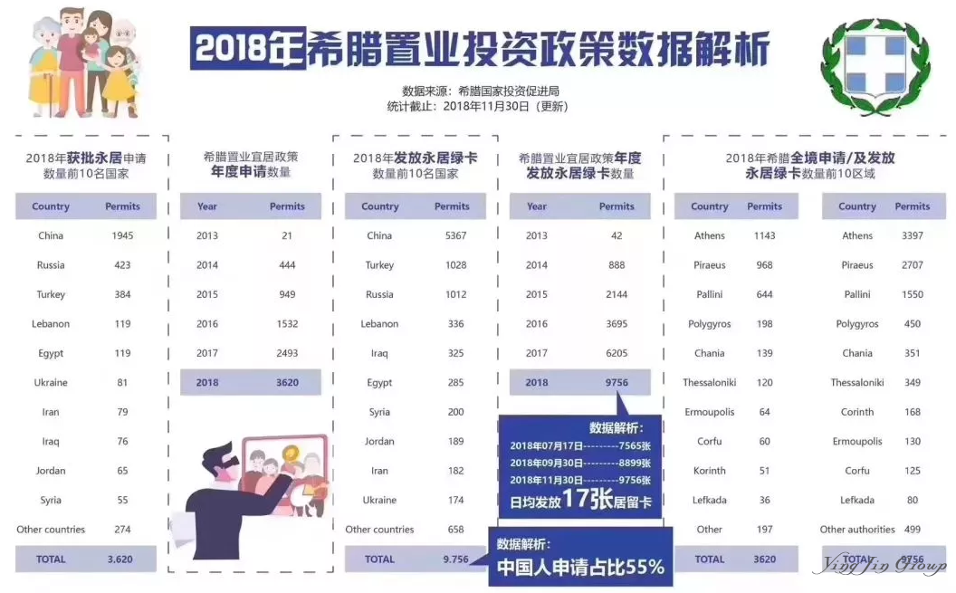 2019年1月希腊移民POA签署再变，附2018希腊移民政策变化！