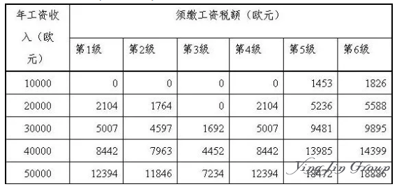 德国税收详解