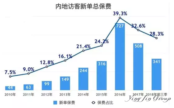 真实的香港保险到底是什么样的？