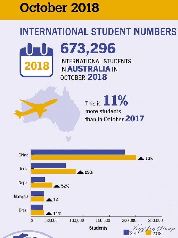 2018中国留澳留学生人数85111人