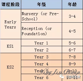 英国移民之：英国小学教育介绍