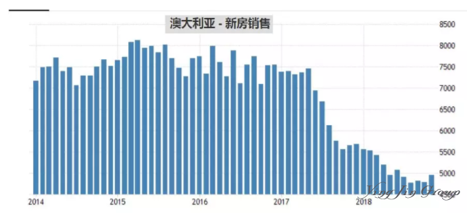 从奶茶妹妹抛售澳洲房产聊聊澳大利亚房产危机