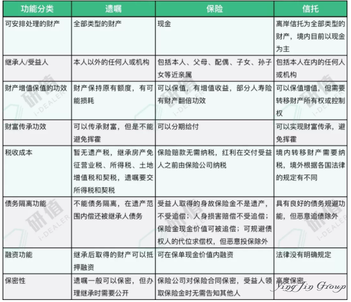 家族信托，解决富人财富传承的理想方案