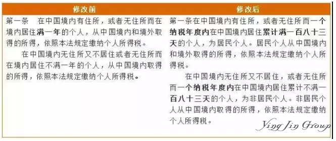 新个税法正式实施！移民群体需要注意什么？