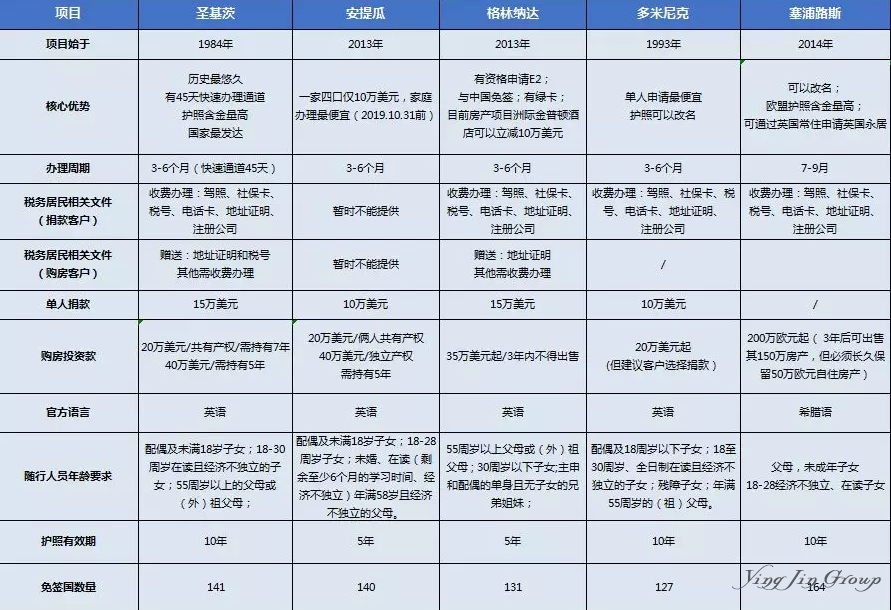 新个税法正式实施！移民群体需要注意什么？