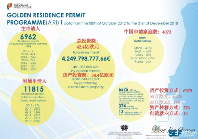 葡萄牙黄金居留卡投资者关系的问题都在这里