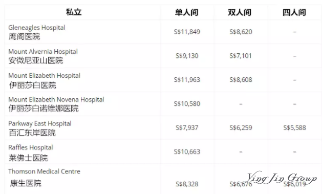 新加坡与中国生娃养娃数据大对比？