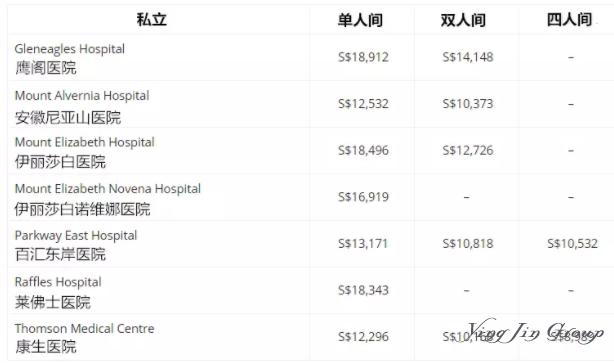 新加坡与中国生娃养娃数据大对比？