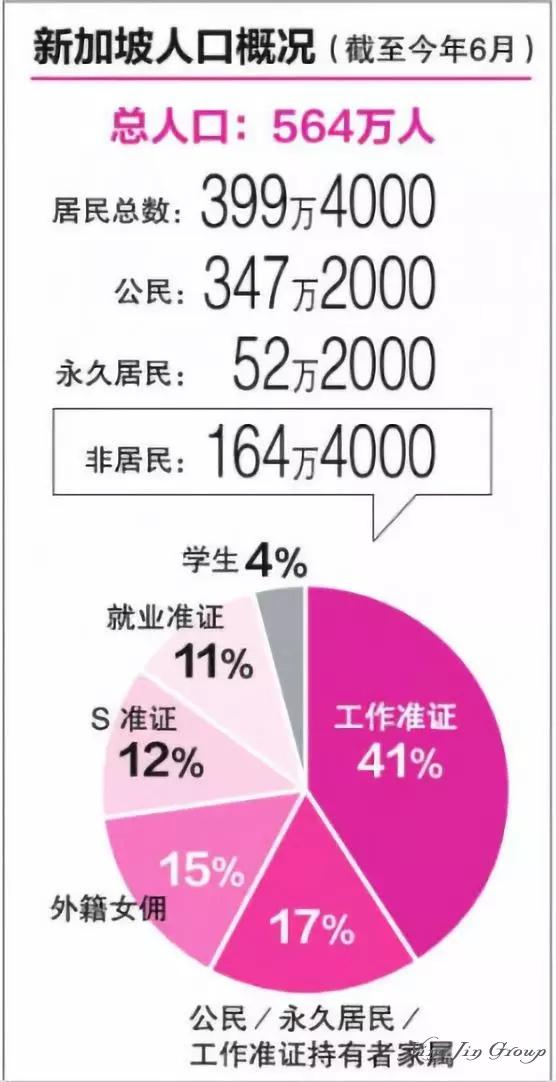 新加坡与中国生娃养娃数据大对比？