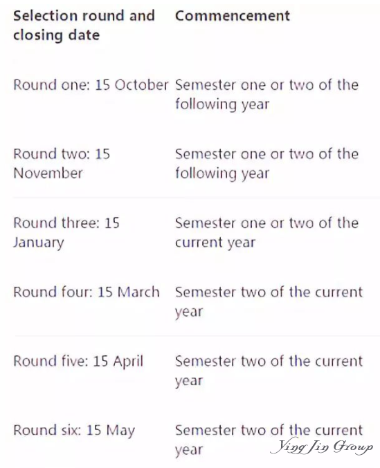 2019澳大利亚奖学金申请攻略