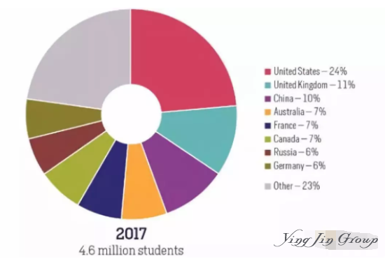 留学美国想留下到底有多难？